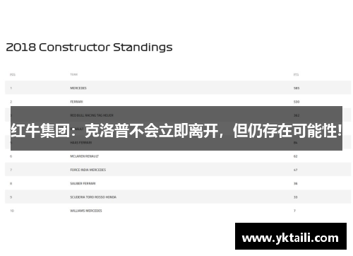 红牛集团：克洛普不会立即离开，但仍存在可能性!